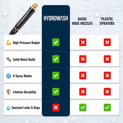 HydroWash Pro water gun product box and accessories included